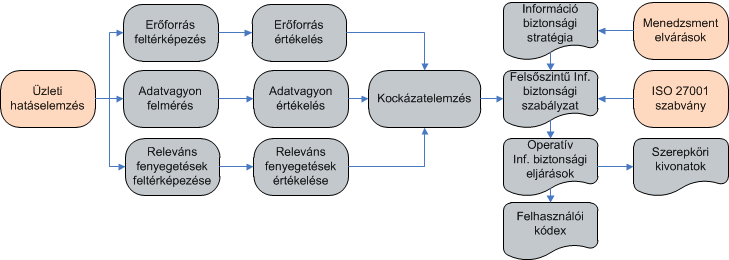 uzletfolyt IBIR