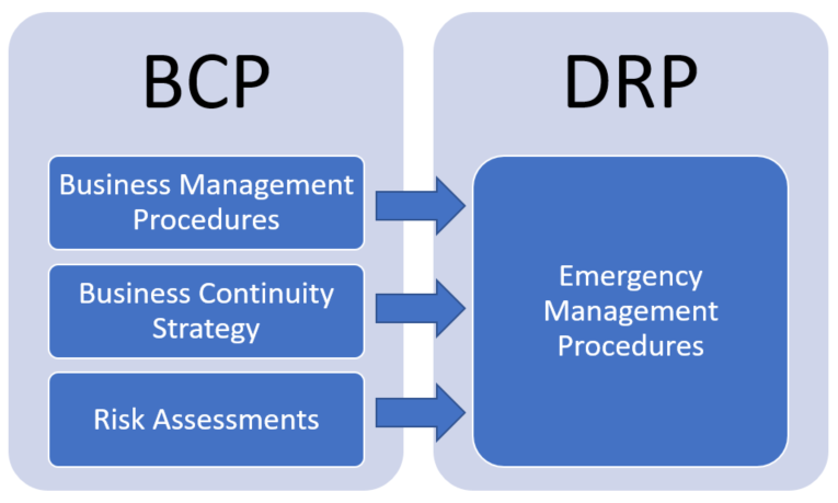 uzlrtfolyt BCP DRP